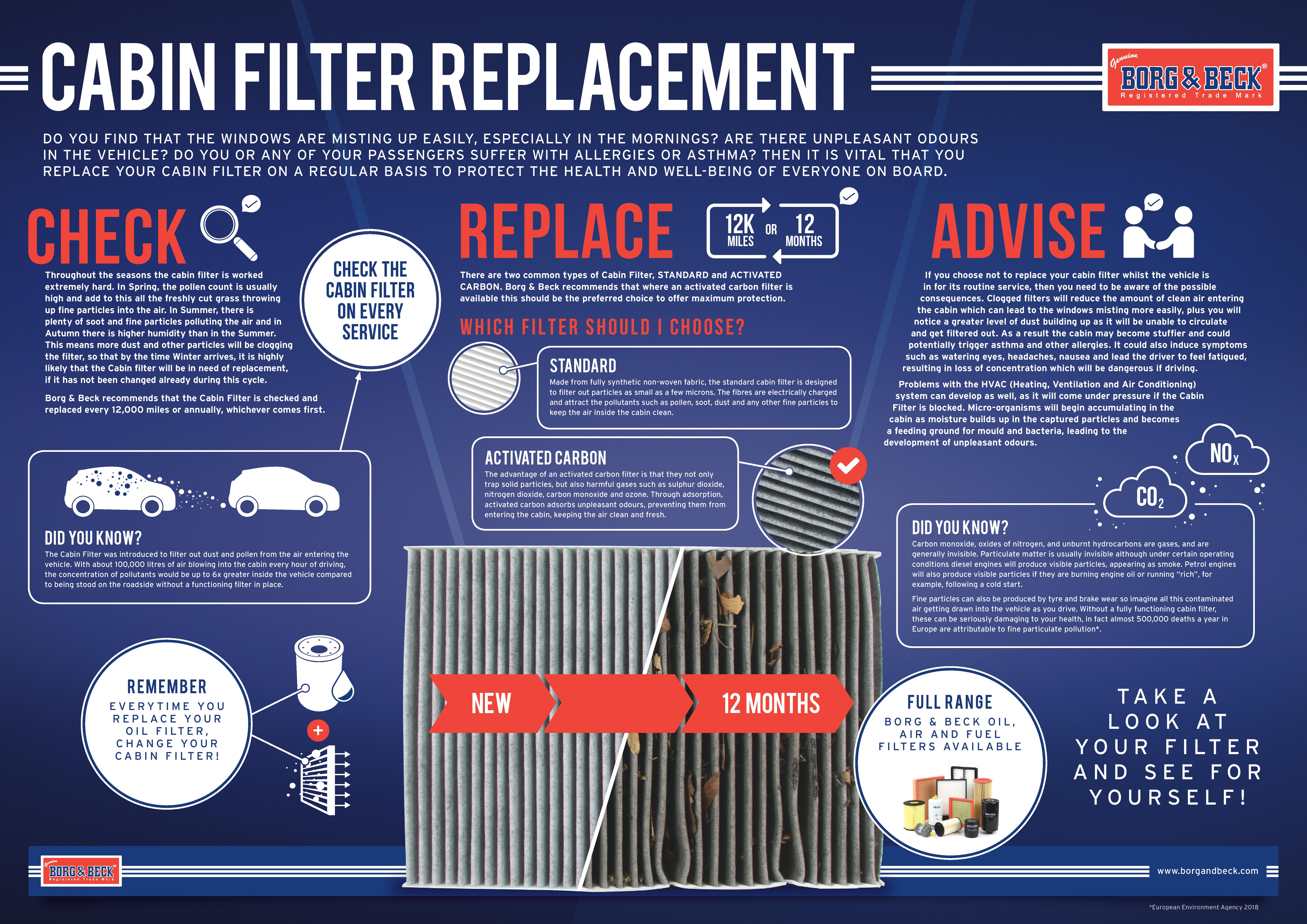 Air Cabin Filter: Everything You Need To Know